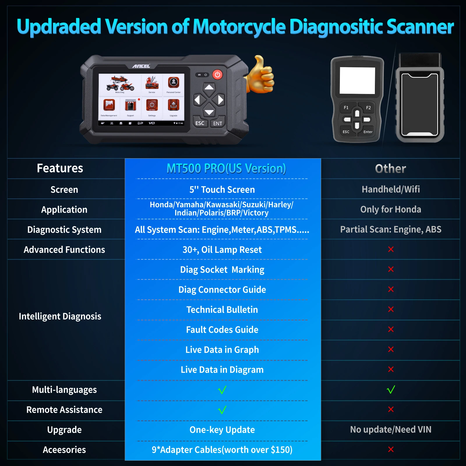 ANCEL MT500 мотоцикл все системы диагностический сканер инструмент OBD2 тестер для BMW