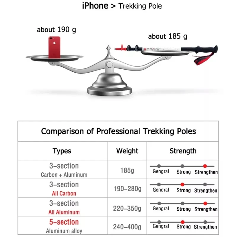 Naturehike Трекинговая палка из углеродного алюминия с внешним замком сверхлегкая