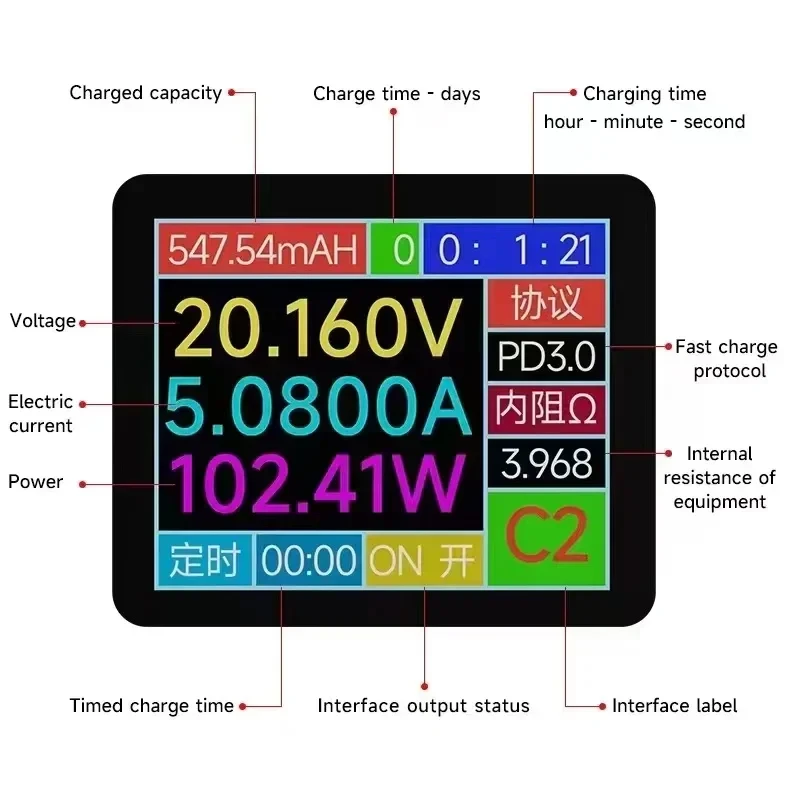 Многофункциональное устройство быстрой зарядки TenSai ShanBa No 2 15 Вт для телефона