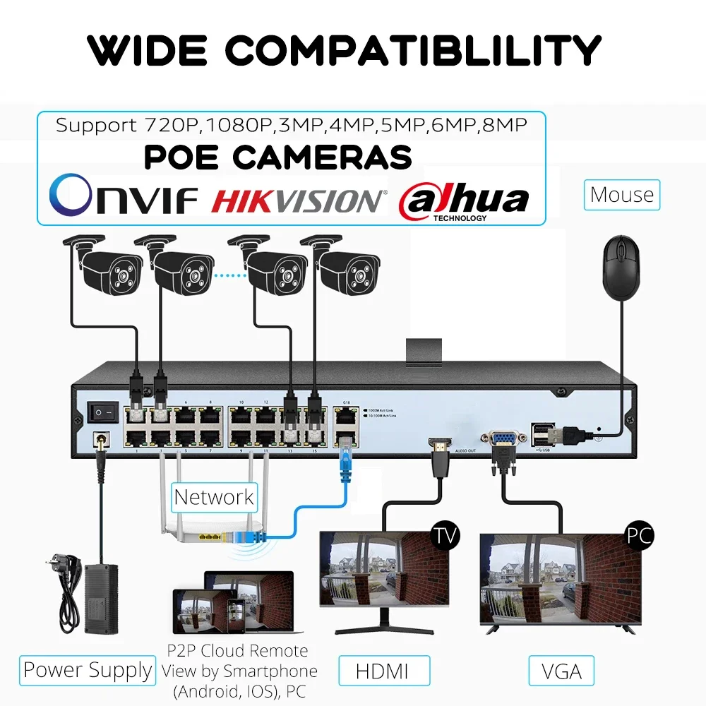 16-канальный сетевой видеорегистратор 4K POE (8MP6MP5MP4MP3MP1080P) сетевой видеорегистратор POE, 16-канальный (16-портовый сетевой видеорегистратор PoE), сетевой видеорегистратор с 16x IP-камерами 4K с жестким диском (art.: 3920cfef64ec3) - 3920cfef64ec3