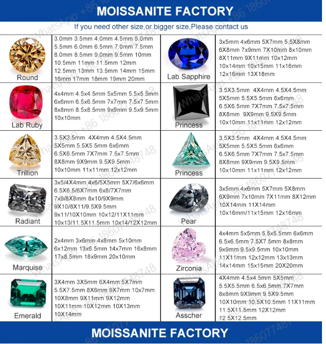Рисунок 6 - 3x5-10x14 мм 5A ручная измельченная