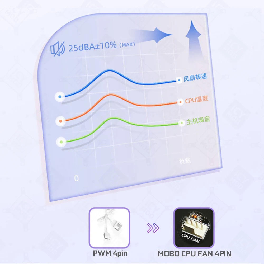 Радиатор с воздушным охлаждением процессора 6 тепловыми трубками скорость 2000