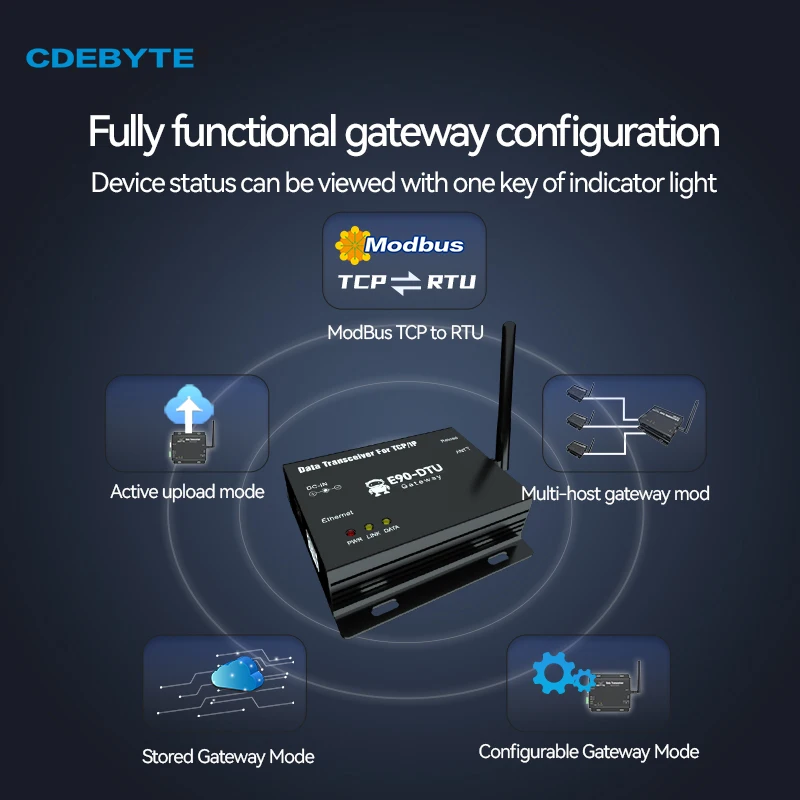 CDEBYTE SX1262 LoRa Ethernet RJ45 RSSI LBT 30dBm Relay Wireless Transceiver Serial Port Server E90-DTU(400SL30-ETH) V2.0