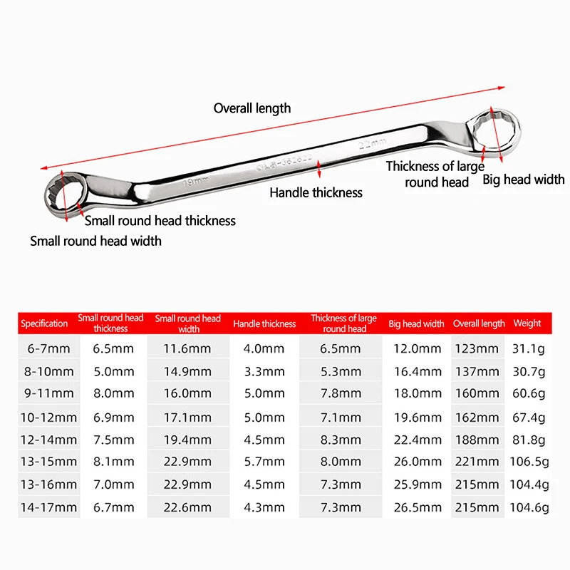 Многофункциональный двухсторонний гаечный ключ 6-17 мм термообработанный