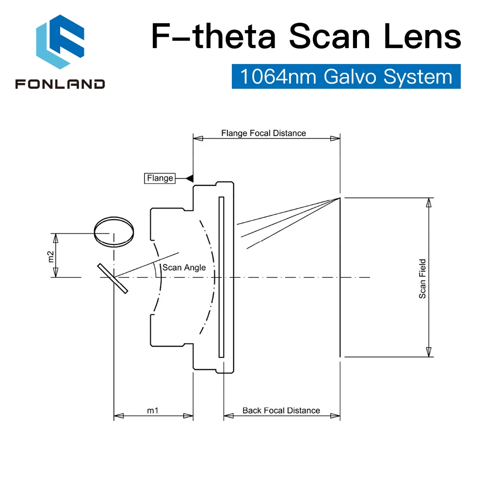 Фокусная линза FONLAND F-theta 1064 нм фокусное расстояние лазера 63-420 мм поле