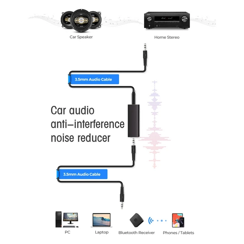 

Speaker Line 3.5mm Aux Noise Filter Ground Loop Noise Isolator Eliminate for Auto Radio System Home Stereo