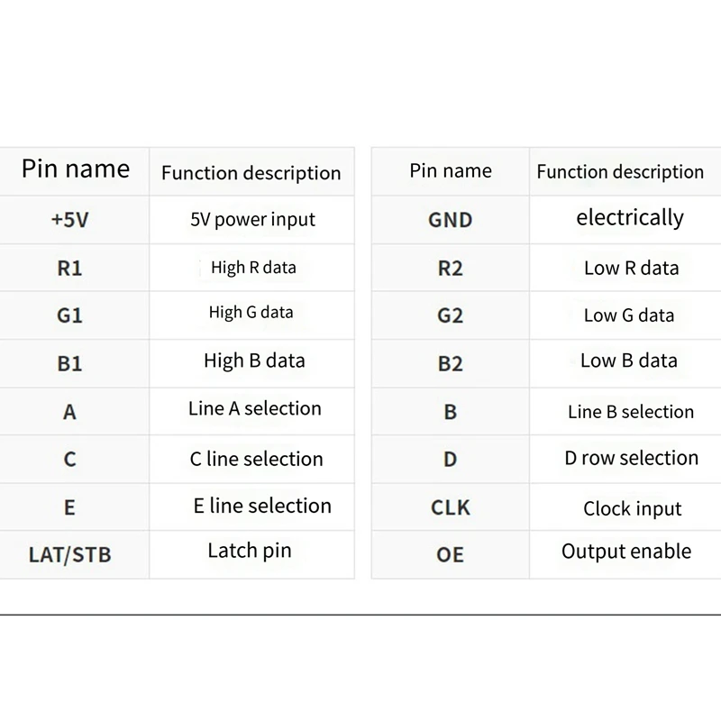 Waveshare для Raspberry Pi светодиодный дисплей с точечной матрицей RGB-подсветка