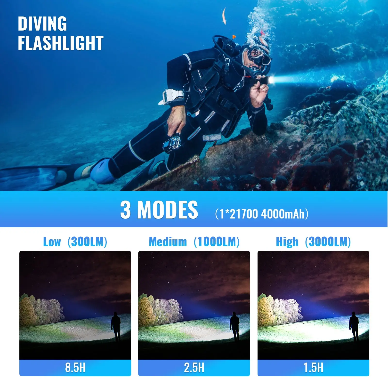 Sofirn SD05 фонарь для подводного плавания Cree XHP50.2 суперъяркий 21700 лм 5000
