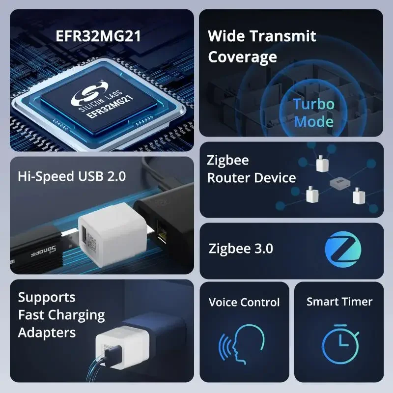 SONOFF 1-5 шт. ZBMicro Micro Zigbee USB Смарт-адаптер высокоскоростной 2 0 Голосовое управление