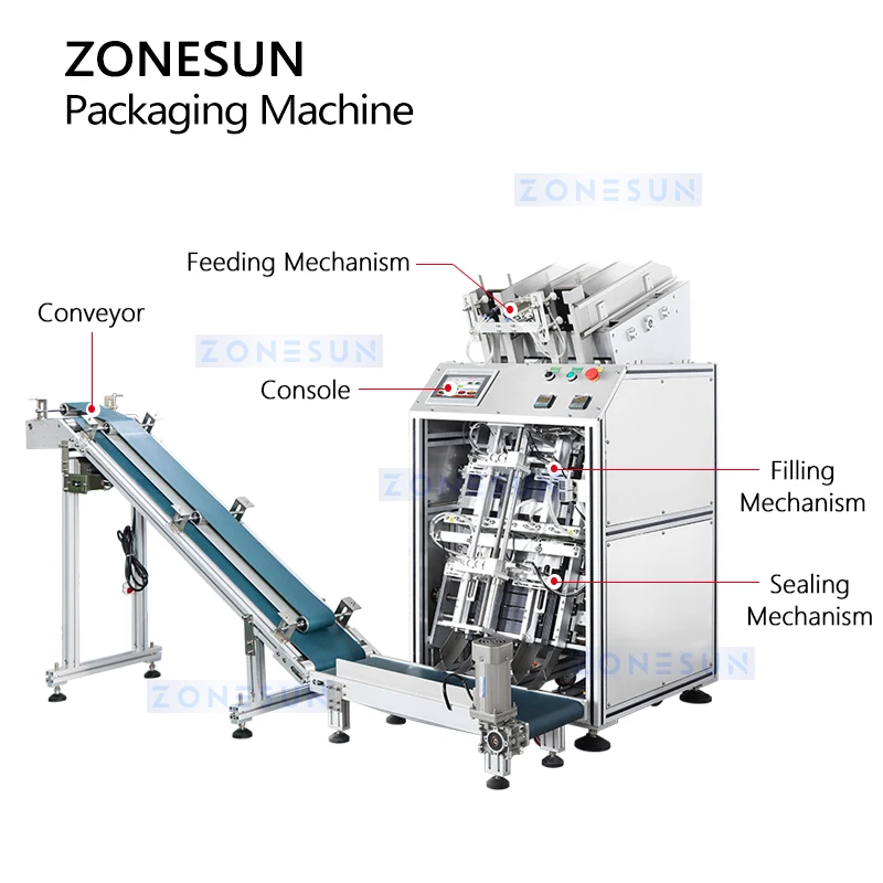 ZONESUN Машина для запечатывания жидких пакетов ZS-MS2TGF Автоматический магнитный