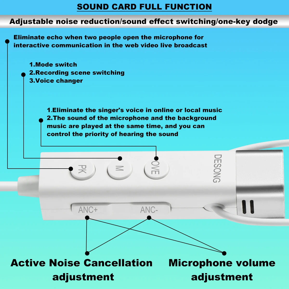 2 in 1 Wired Earbuds Type-C Interface Plug-Play With Lavalier Microphone Noise Reduction Voice Changing Live Streaming Headphone |