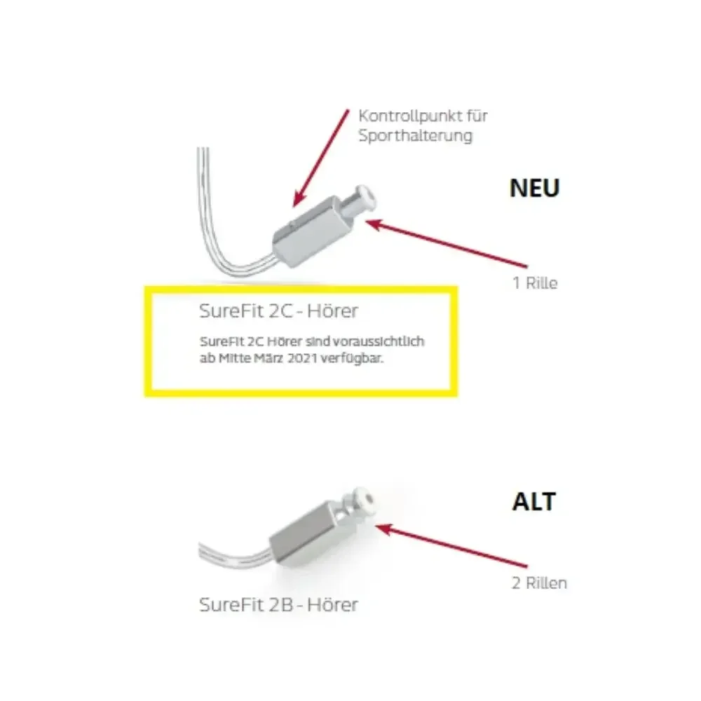 Фото Резионный приемник SureFit2c |   Опции LP/MP/HP для слуховых аппаратов Linx3D/LiNX2/Quattro/Enya №2