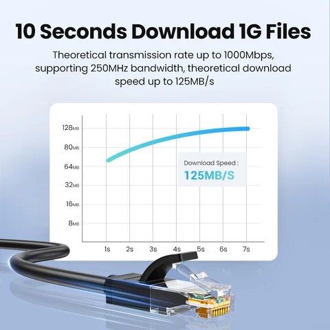UGREEN Ethernet кабель Cat6 1000Mbps
