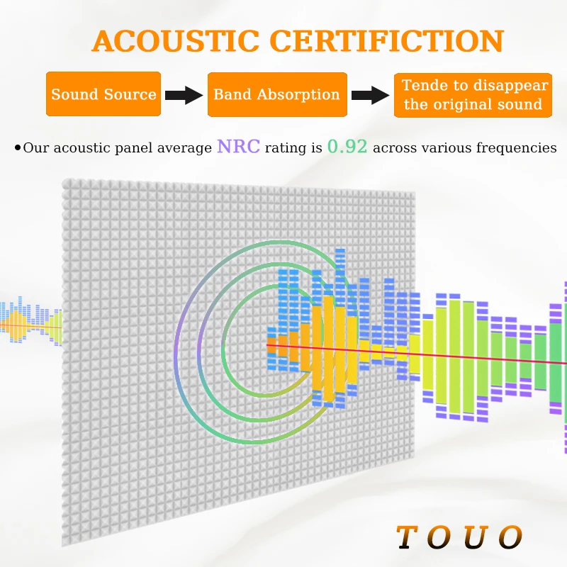 Акустическая пена TOUO 6/12/24 шт. пирамида высокой плотности звукоизоляционная