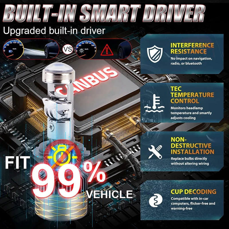 1000 Вт 9005 лм H7 H4 Canbus Автомобильная фара мини-объектив H11 H8 9006 6000 HB3 HB4 проекционная