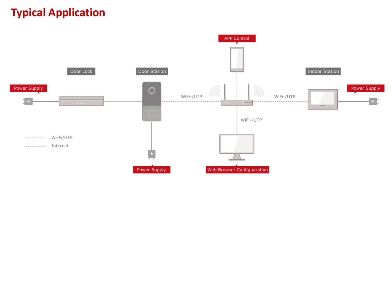 Подключение камеры hikvision