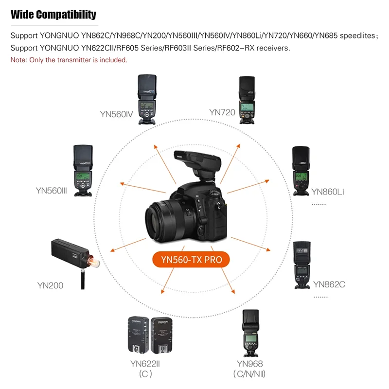 YONGNUO YN560-TX PRO 2,4G Встроенный триггер вспышки беспроводной передатчик для зеркальной камеры Canon YN200YN560YN862YN968 Speedlite (art.: 3920cf91d4d41) - 3920cf91d4d41