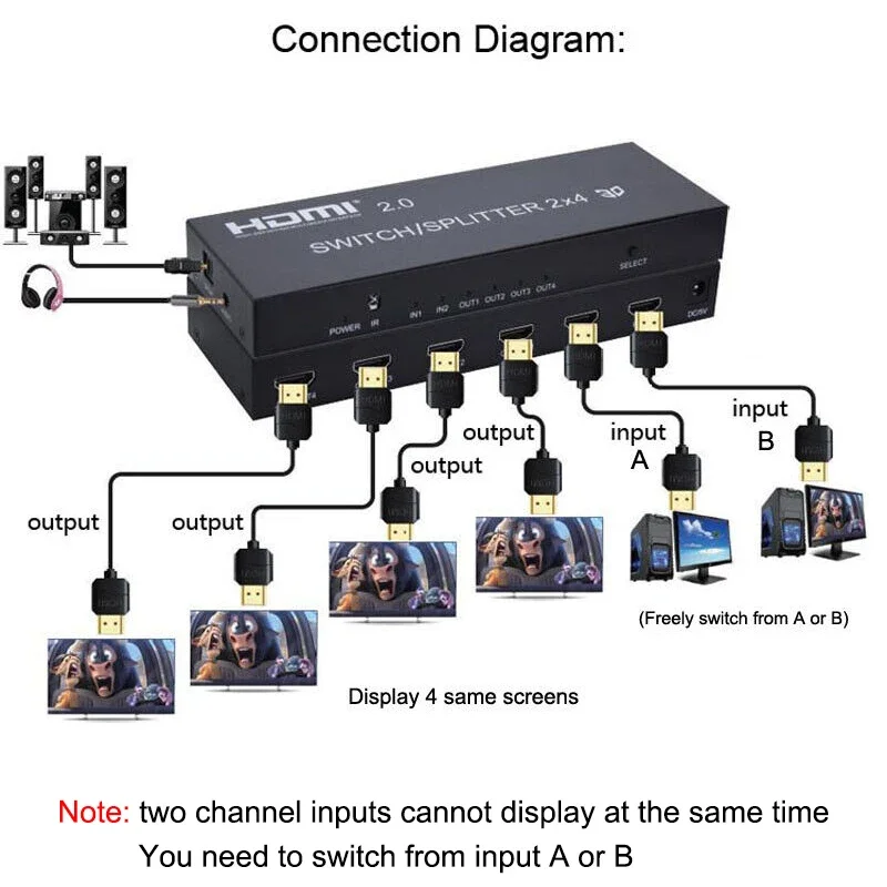 Фото 4K 60 Гц HDMI 2.0 2x4 Сплиттер-переключатель 3D-конвертер видео с аудиовыходом SPDIF, 2 входа 4 выхода для Mi Box, XBOX, PS3, PS4, ПК, подключения к телевизору №3