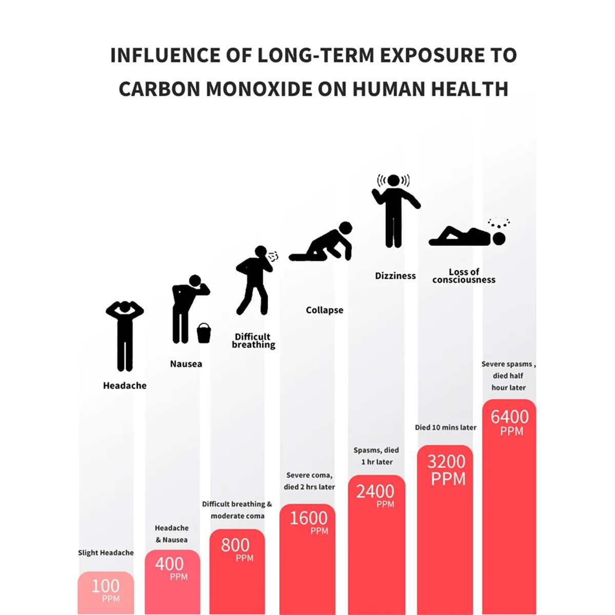 Детектор угарного газа Tuya Wi-Fi с ЖК-дисплеем звуковой сигнализатор скорости 70 дБ