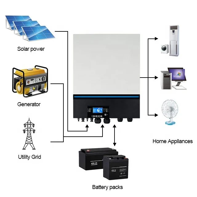 Axpert MAX 11 кВт 10 солнечный инвертор параллельный 2 MPPT Встроенный Wi-Fi может работать