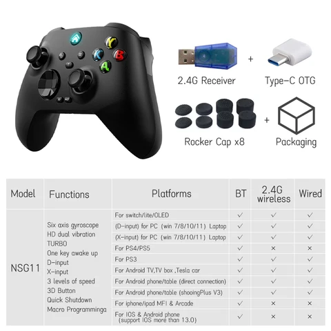 Раскладка геймпада xbox one. Схема кнопок геймпада ps4. Как включить гироскоп на геймпаде. Как включить гироскоп на геймпаде. Ps2 геймпад схема кнопок.