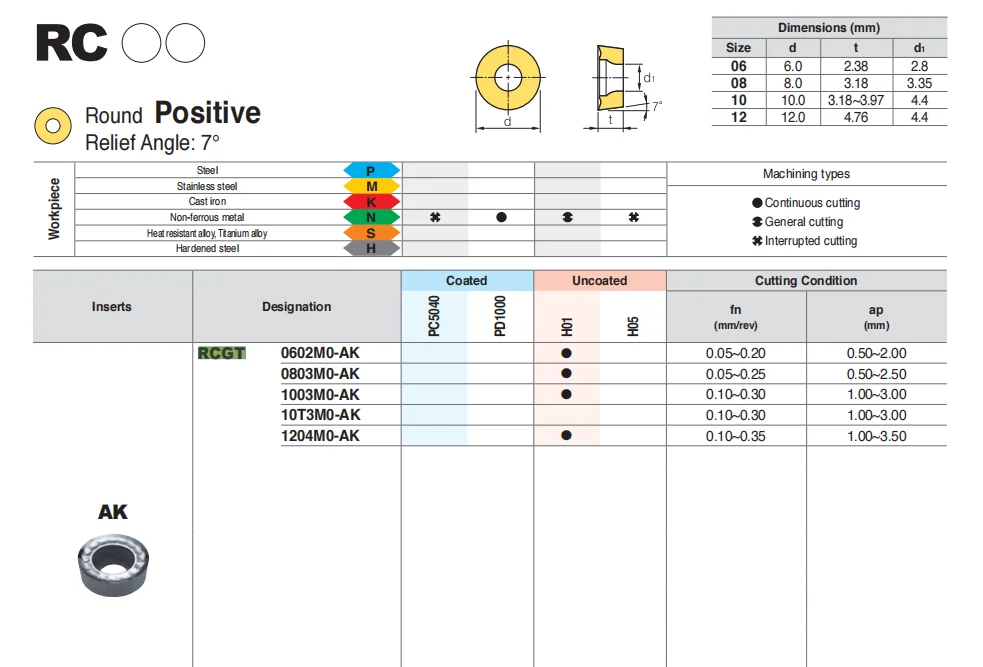 RCGT RCGT1003MO-AK H01 RCGT0602MO-AK RCGT0803MO RCGT1204MO RCGT0803 RCGT1204 Круглые фрезерные вставки Держатель