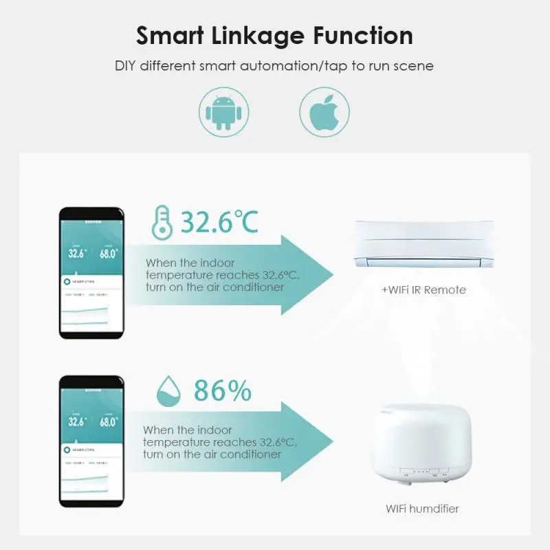 Wi-Fi датчик влажности и температуры Tuya комнатный гигрометр с управлением через