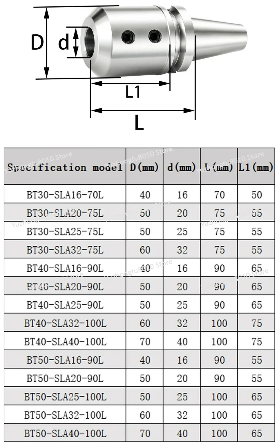 Держатель инструмента BT30 BT40 BT50 SLN SLA SLN10 SLN12 SLN16 SLN20 SLN25 SLN32 SLN40 для бокового крепления, кронштейн для держателя сверл U-типа (art.: 3920da9566366) - 3920da9566366