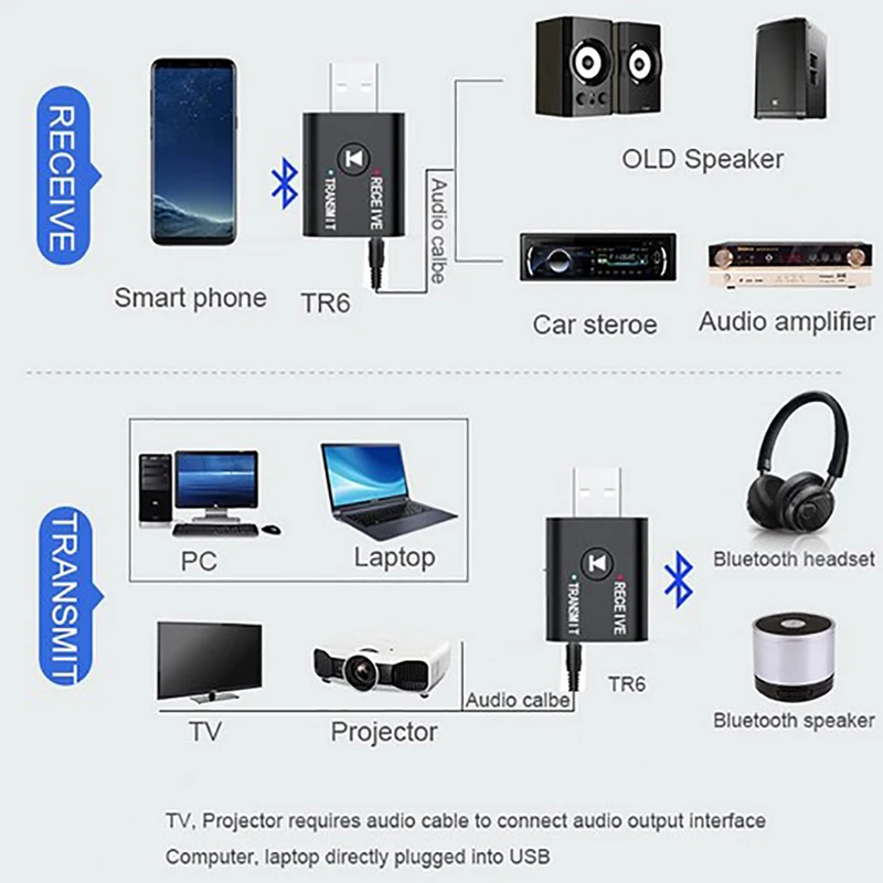 

1 компл. USB беспроводной Bluetooth адаптер 5,0 передатчик Bluetooth для компьютера ТВ ноутбука динамика гарнитуры адаптер Bluetooth приемник
