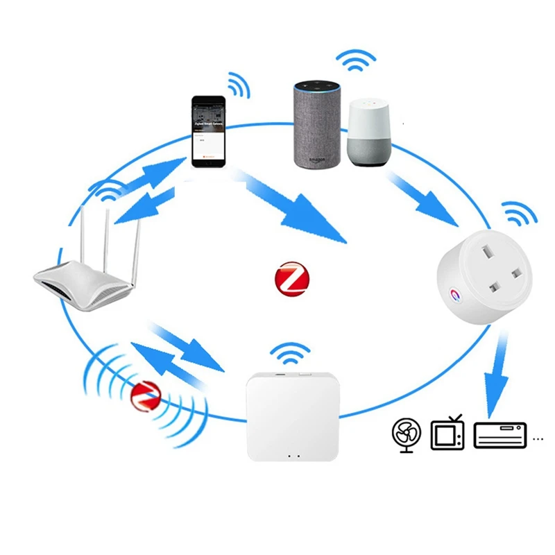1 PCS Tuya Zigbee Smart Socket Home Powers Monitor Outlet Life Voice Control Alexa Timing DIY UK Plug