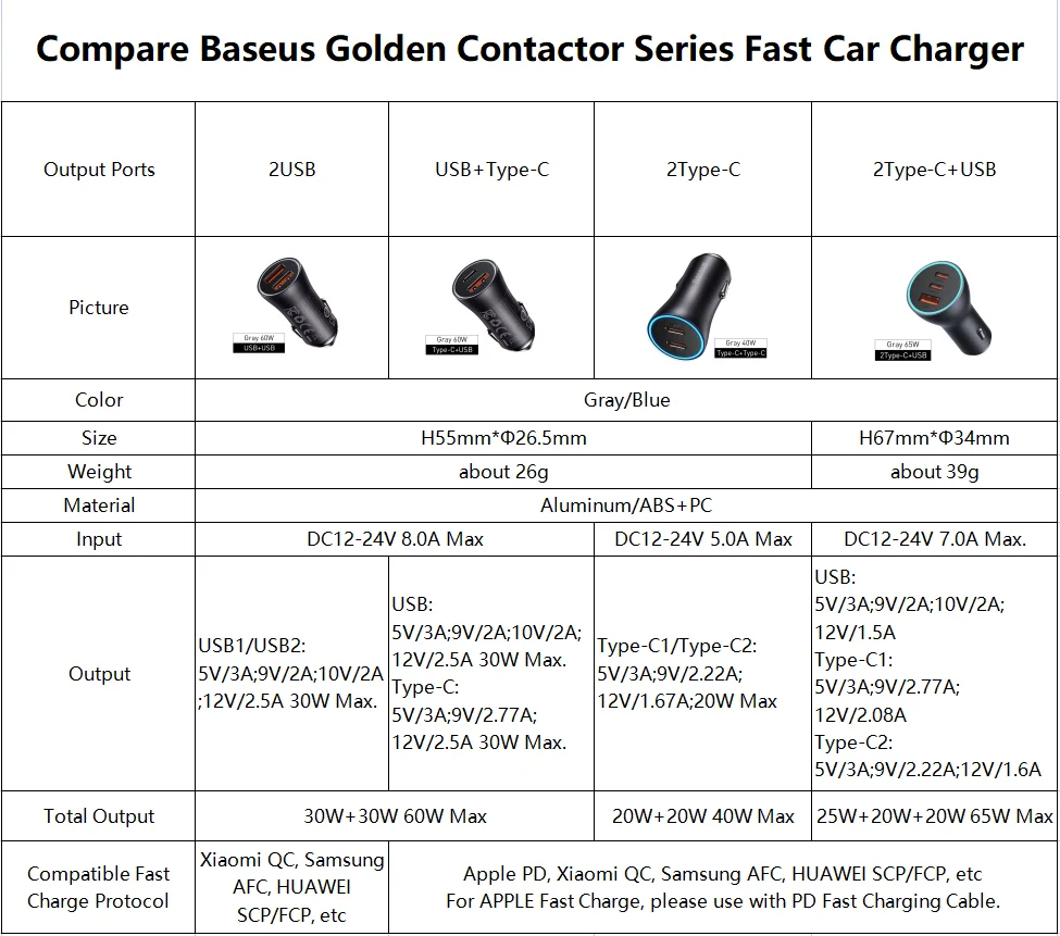 Baseus Car Charger 60W Fast Charging Dual Port USB Type-C Phone Charge Car Lighter Slot Charger For iPhone Xiaomi Huawei Samsung