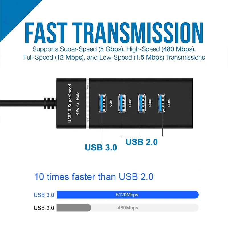 USB-концентратор с портом USB Type-C 3 1 4 порта для MacBook Air Pro аксессуары компьютеров ПК и