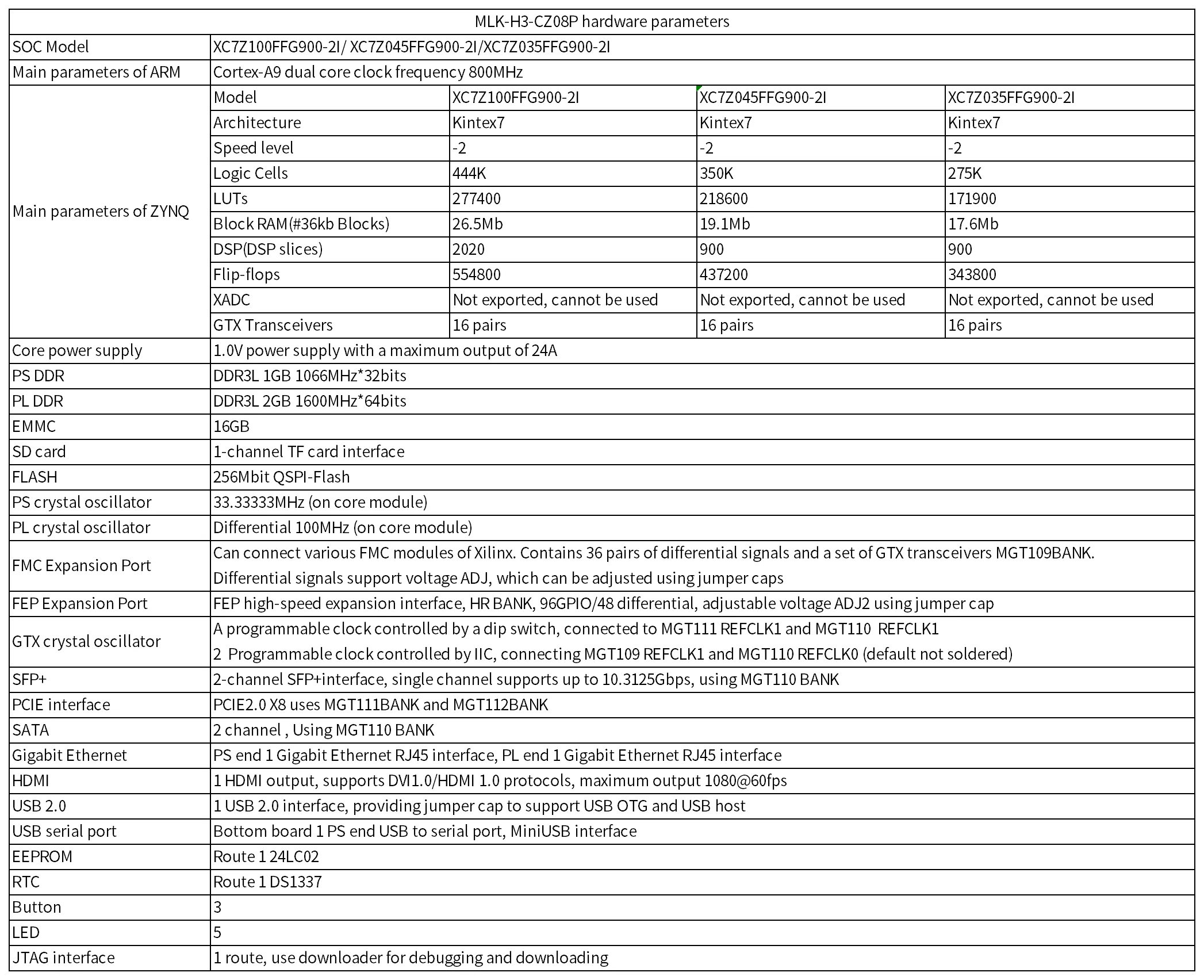 Плата разработки серии ZYNQ 7000 с функциями сбора данных в реальном времени и портами Ethernet PCIe FMC для связи (art.: 3920db44cb91e) - 3920db44cb91e
