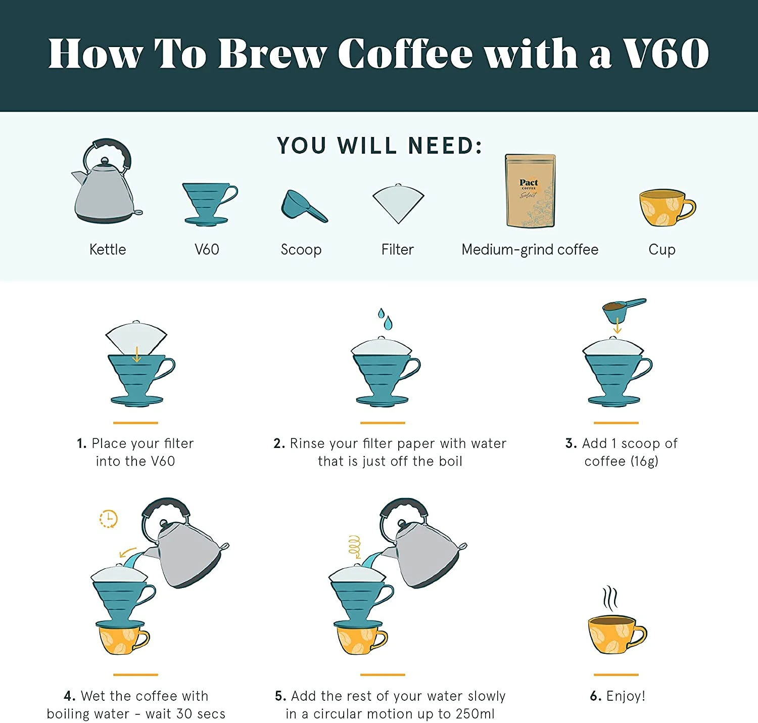 Керамический кофейный фильтр Hario V60 для ручной работы конический и Размер 02 100