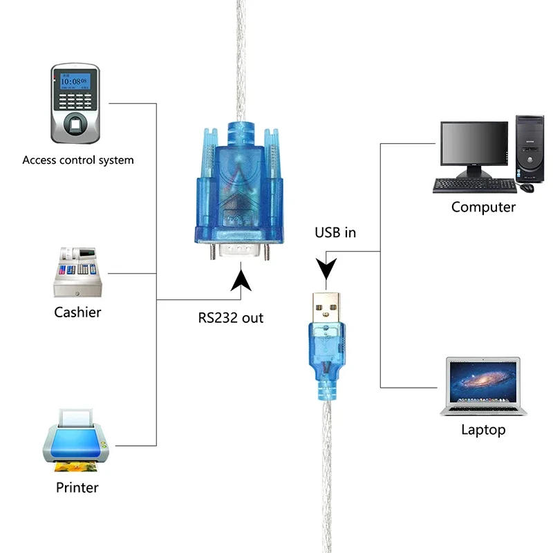 Кабель-конвертер USB в RS232 DB9 последовательный 9-контактный COM-порт адаптер папа