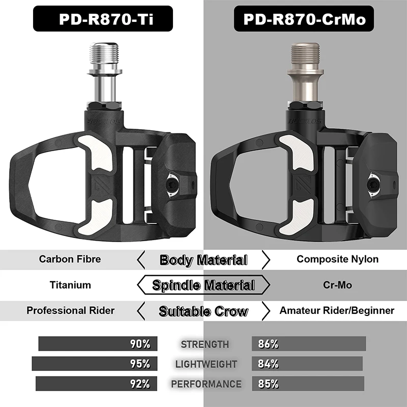 BUCKLOS Road Bike Lock Pedals for Keo Carbon Fiber Bicycle with Cleats Professional Cycling Self-locking Pedal Nylon
