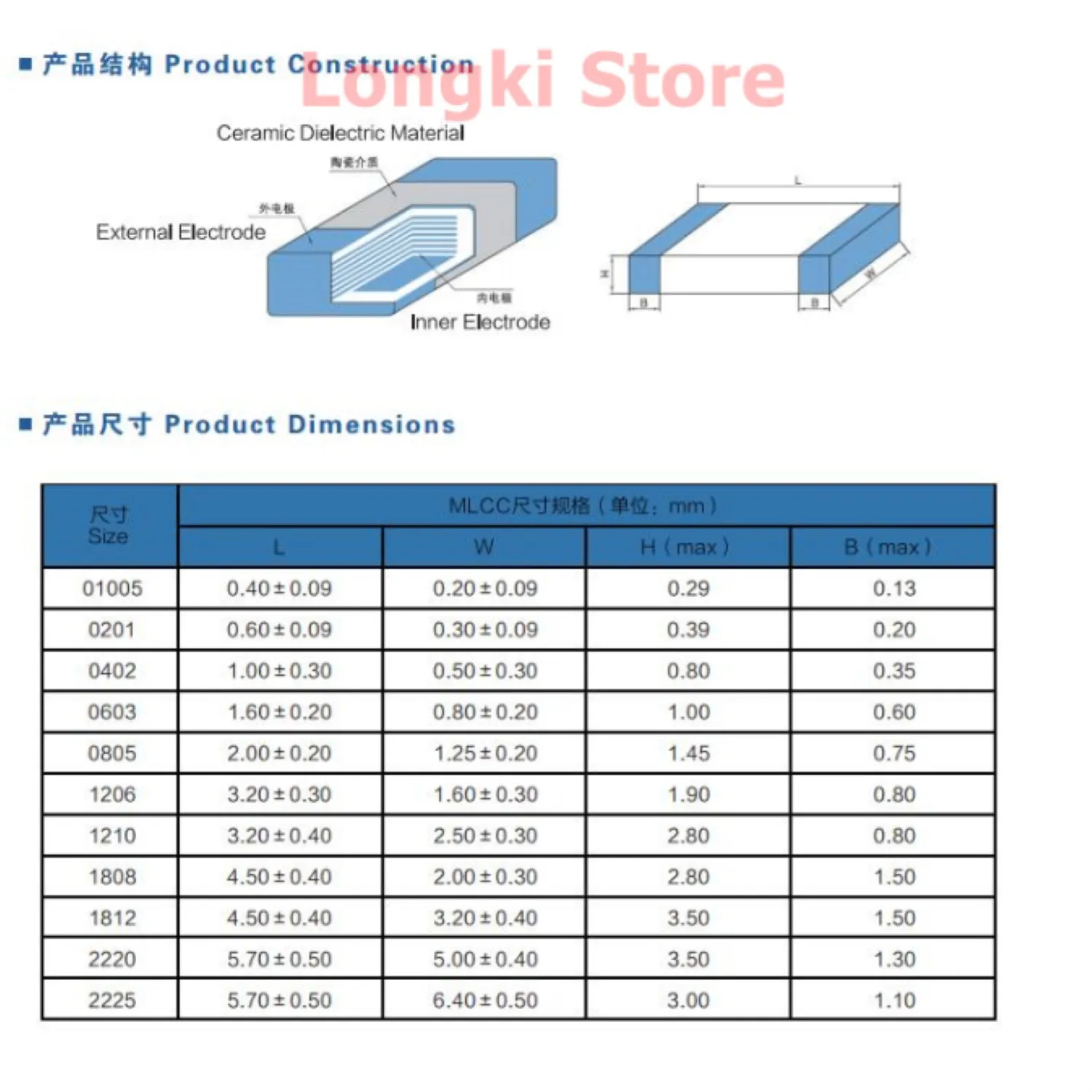 100 шт./лот 0603 1608 smd конденсатор 75P 82P 100P 120P 150P 180P 200P 220P 240P 270P 300P 330P 360P 390P 470P 680P 50V |