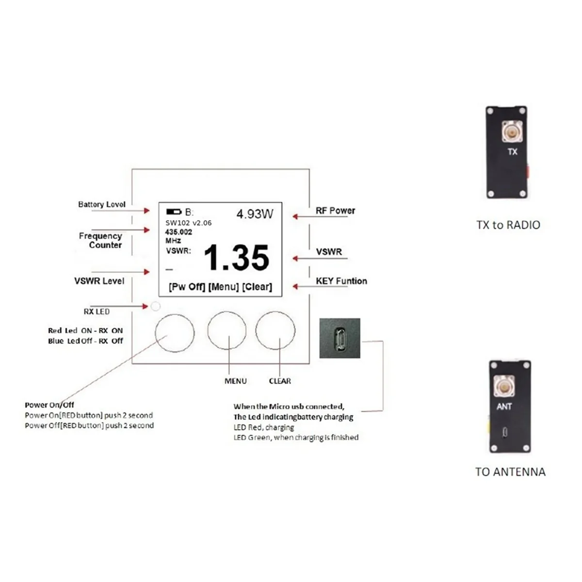 SW-102S Цифровой разъем VHF/UHF 125-525 МГц SO239 измеритель мощности и КСВ (SW102-S) вилка