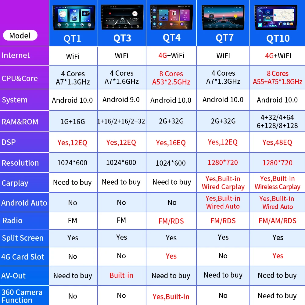 Рисунок 5 - JUSTNAVI Android 10