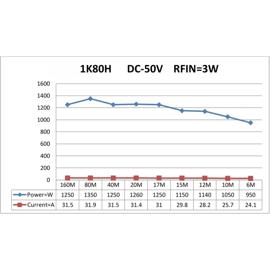1200 Вт 1 8-54 МГц ВЧ усилитель мощности для радио коротковолнового MRFX1K80H BLF188 MRFX1K50