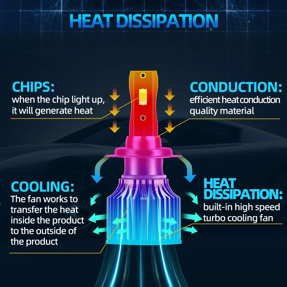 Автомобильные светодиодные фары 100 Вт CSP Авто 12 В для Citroen C3 2002 2003 2004 2005 2006 2007 2008 2009