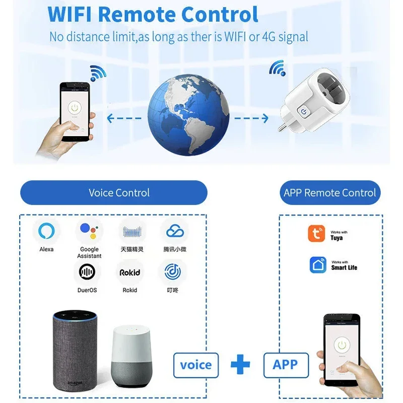 Смарт-розетка Tuya 16A/20A с поддержкой Wi-Fi