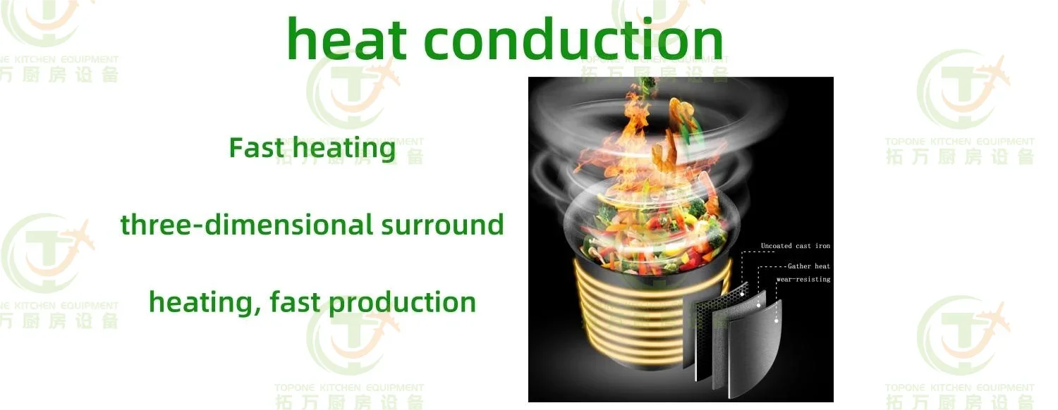 Интеллектуальная барабанная машина для приготовления пищи вращение на 360