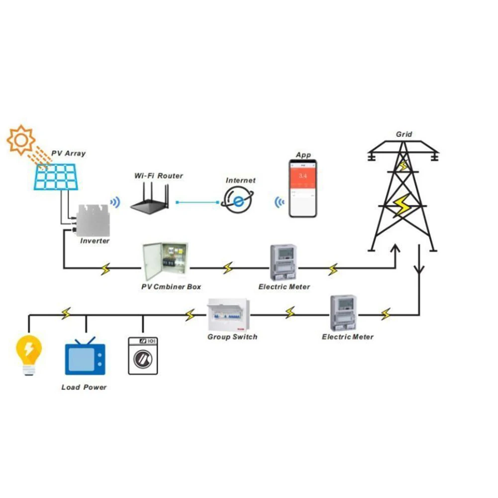

700W 800W Smart Micro Solar Panel Inverter Solar Grid Tie Inverter APP Phone Monitoring 110/220V Wireless Communication Inverter