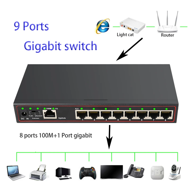 

RJ45 Hub Network Switch Gigabit Internet Splitter Ethernet Switcher 8 ports 100M+1 port gigabit Full Auto Game Loading Adapter