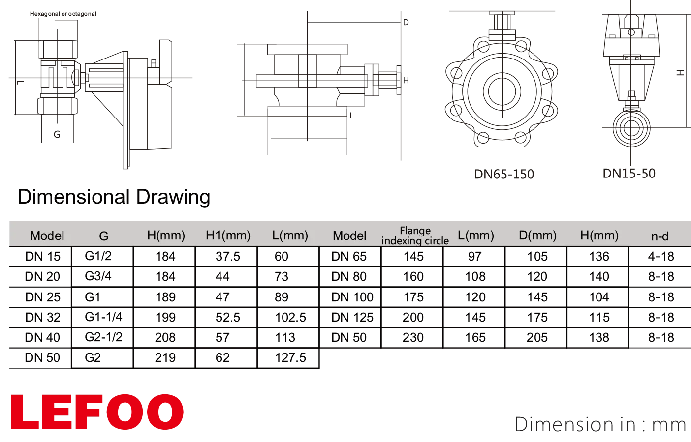 LEFOO LFZ-DQ PN20 Автоматическое управление Электрический регулирующий шаровой кран