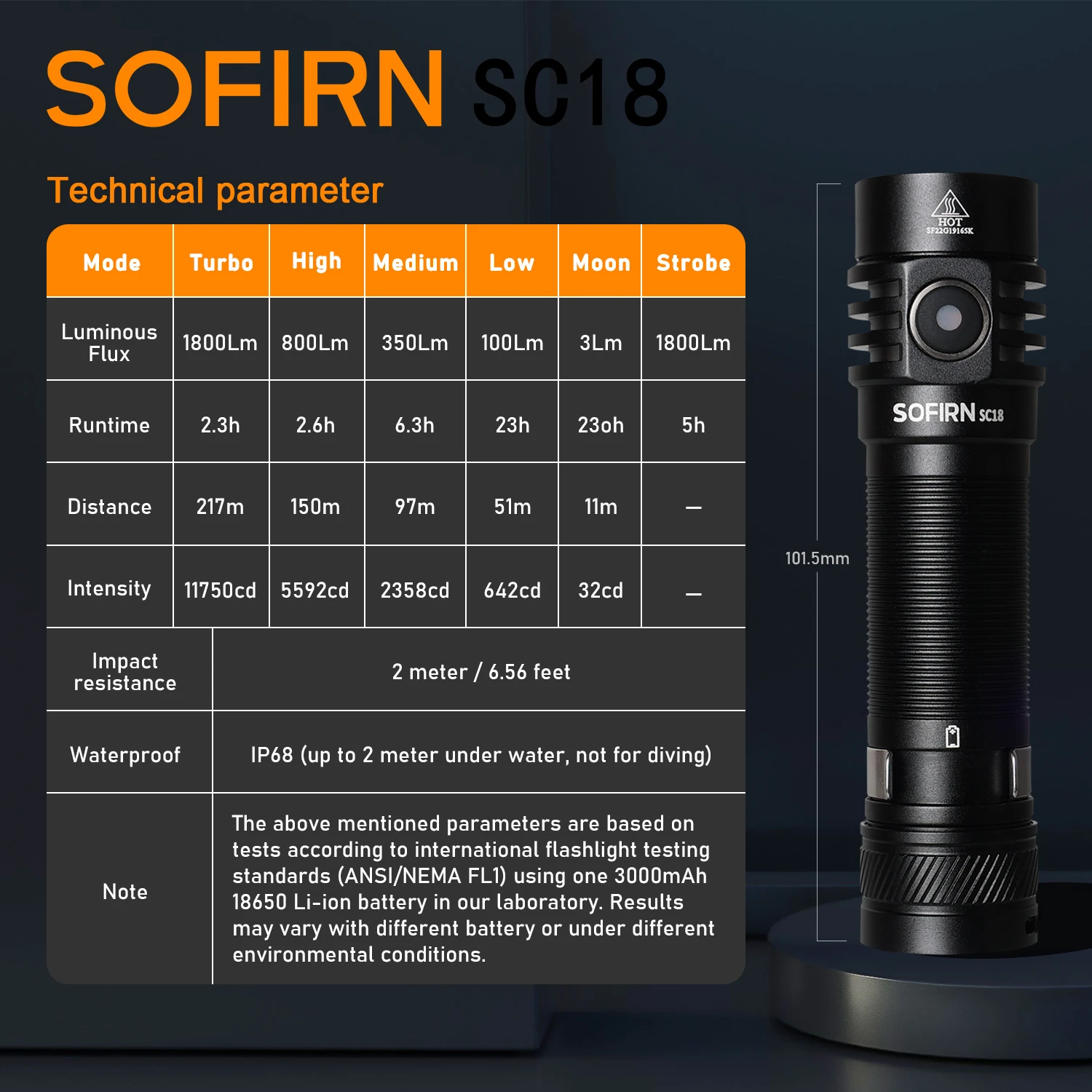 Фонарик Sofirn SC18 аккумуляторный 18650 лм с индикатором заряда |