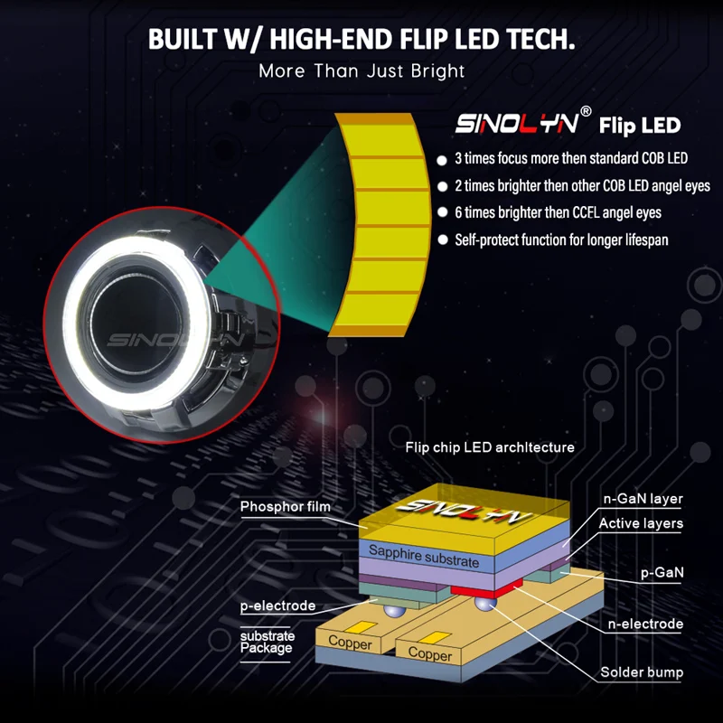 Фото Проекционные линзы Sinolyn 3 дюйма COB Angel Eyes Bi-Xenon для фар H7 H4, кольцевые фары Halo, автомобильные аксессуары, улучшение освещения №5