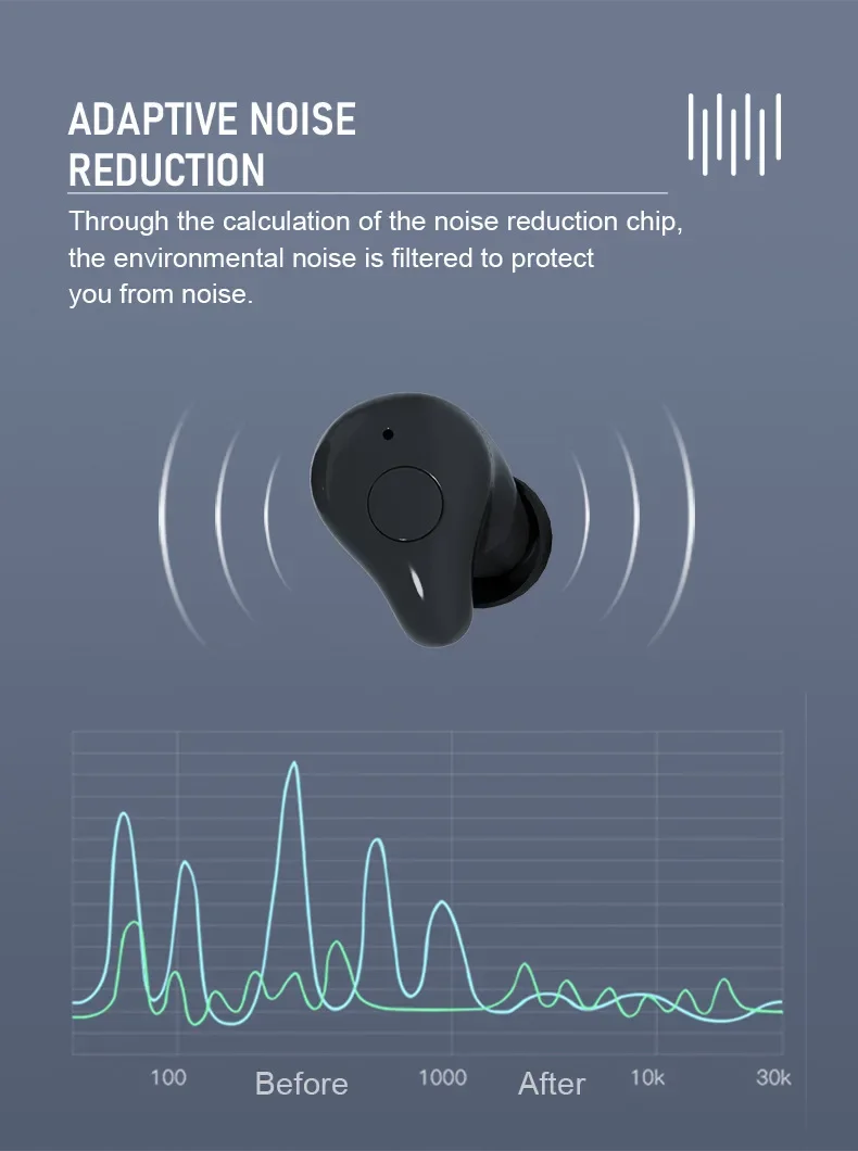 16-канальный Bluetooth-слуховой аппарат