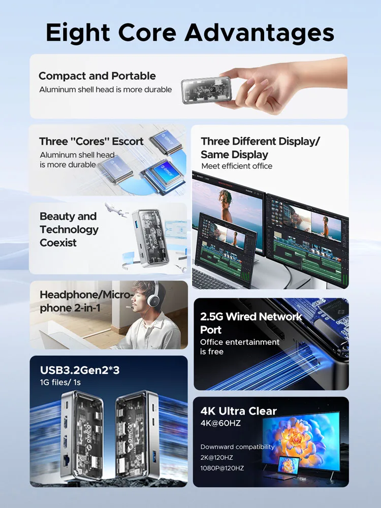 Фото Док-станция ORICO Transparent USB C MST с поддержкой трех дисплеев 4K@60Hz, USB3.2 Gen2 10Gbps, Ethernet 2.5G, PD100W, многопортовый адаптер №4